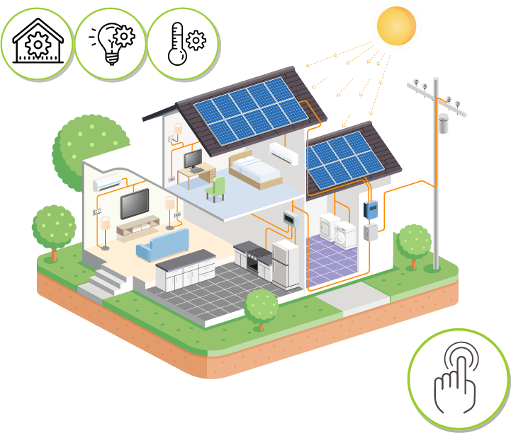 Schéma d’une maison intelligente possédant un équipement domotique adapté à l’autoconsommation solaire
