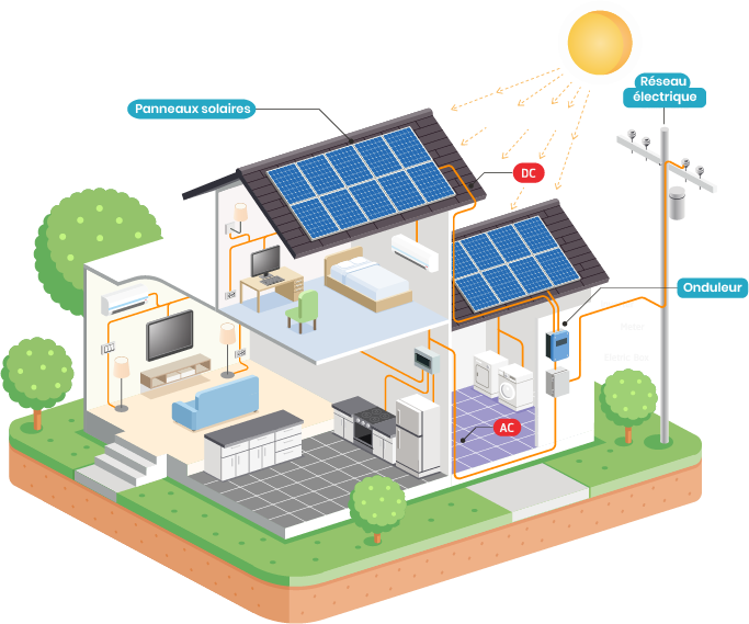 Schéma d’une maison équipée d’un système photovoltaïque en autoconsommation.