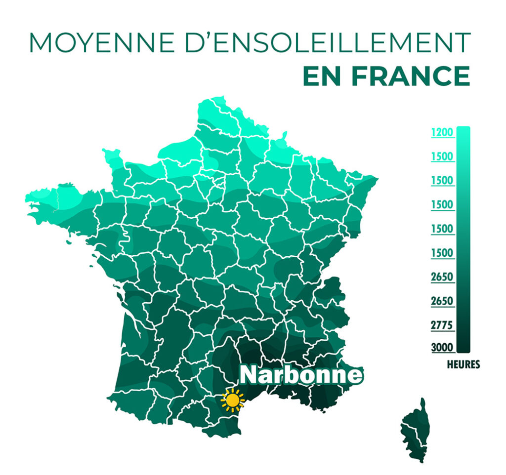 Moyenne d'ensoleillement à Narbonne, en France