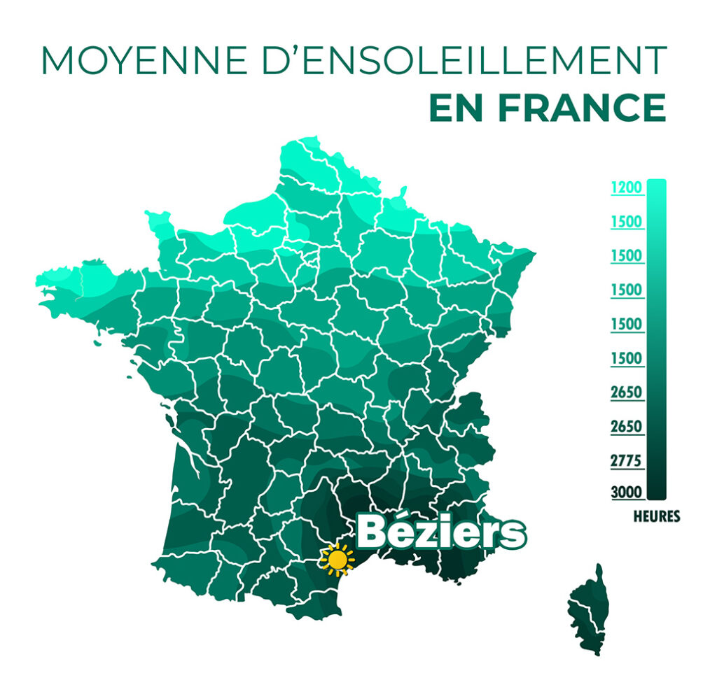 Moyenne d'ensoleillement à Béziers, en France