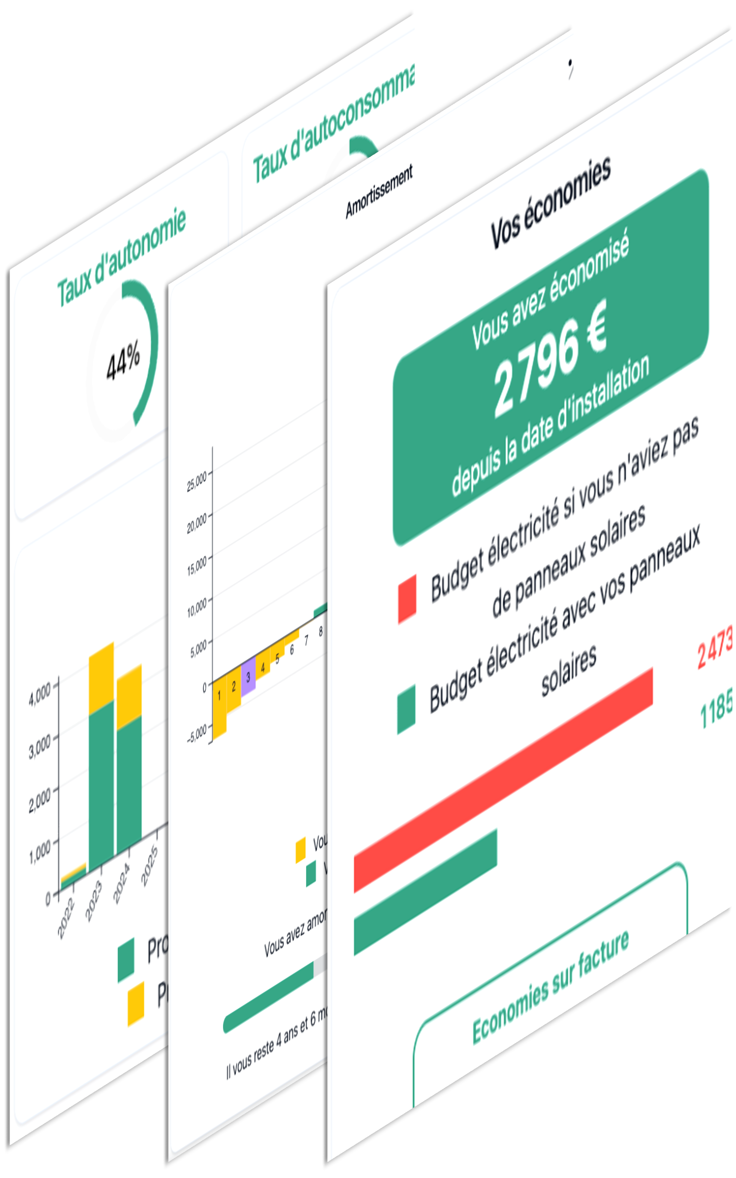 Monitoring Enphase